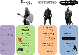 Illustration for article titled Trophies are more than cosmetic victories